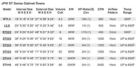 Industrial Cabinet Ovens Chart Cabinet Ovens Chart