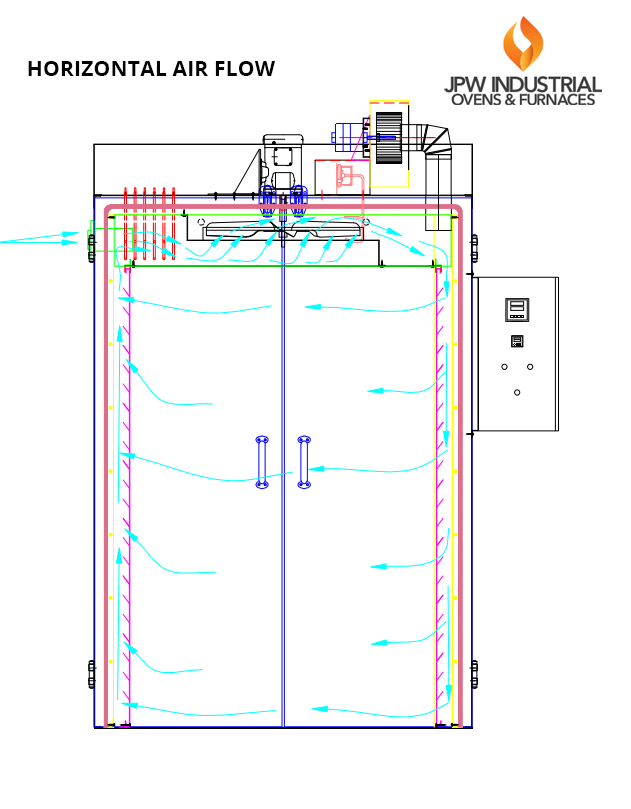 What Are Continuous Process Ovens? – JPW Industrial Ovens & Furnaces