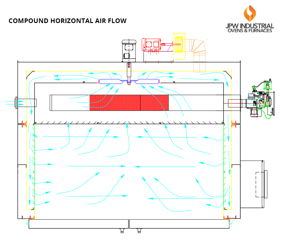 What Are Continuous Process Ovens? – JPW Industrial Ovens & Furnaces